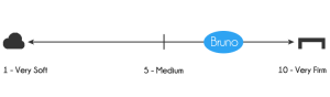Bruno firmness - 6.5-7 out of 10, where 10 is the most firm