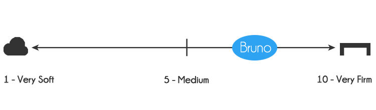 Bruno firmness - 6.5-7 out of 10, where 10 is the most firm