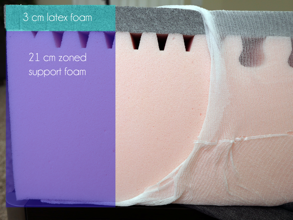 Bruno foam layers (top to bottom): 3 cm latex foam, 22 cm support foam with 7 zones