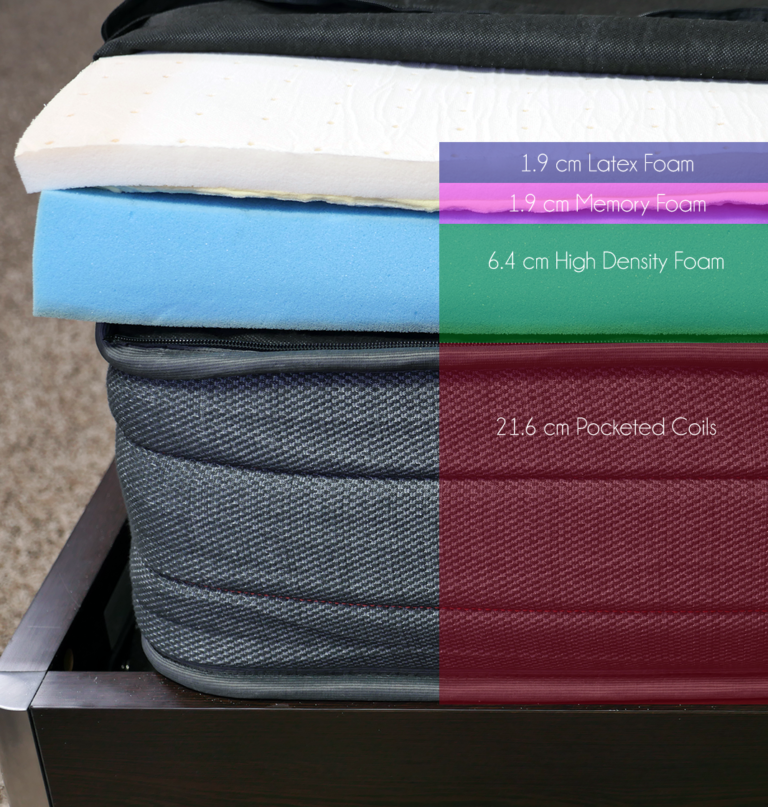 Sleeping Duck mattress layers Sleepopolis UK