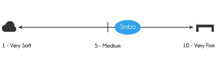 Simba mattress firmness - 6 out of 10, where 10 is the most firm