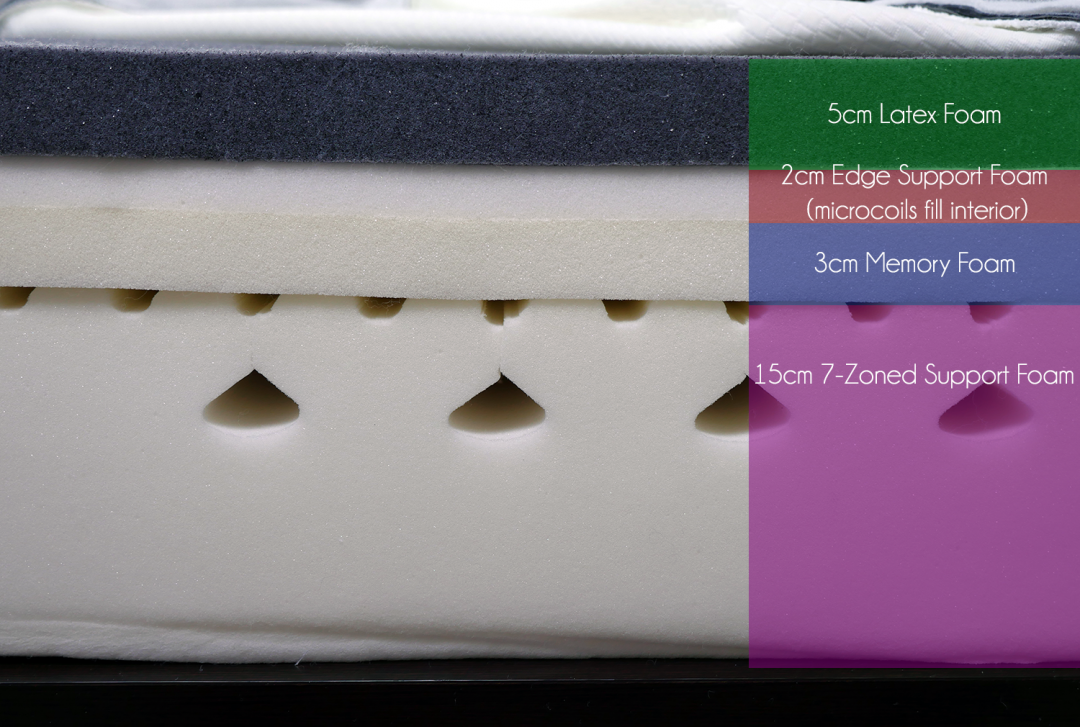 Simba Mattress Review Sleepopolis UK