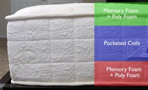 Sloane & Sons mattress layers (top to bottom) - several layers of memory foam and poly foam, pocketed coil core layer, several layers of memory foam and poly foam