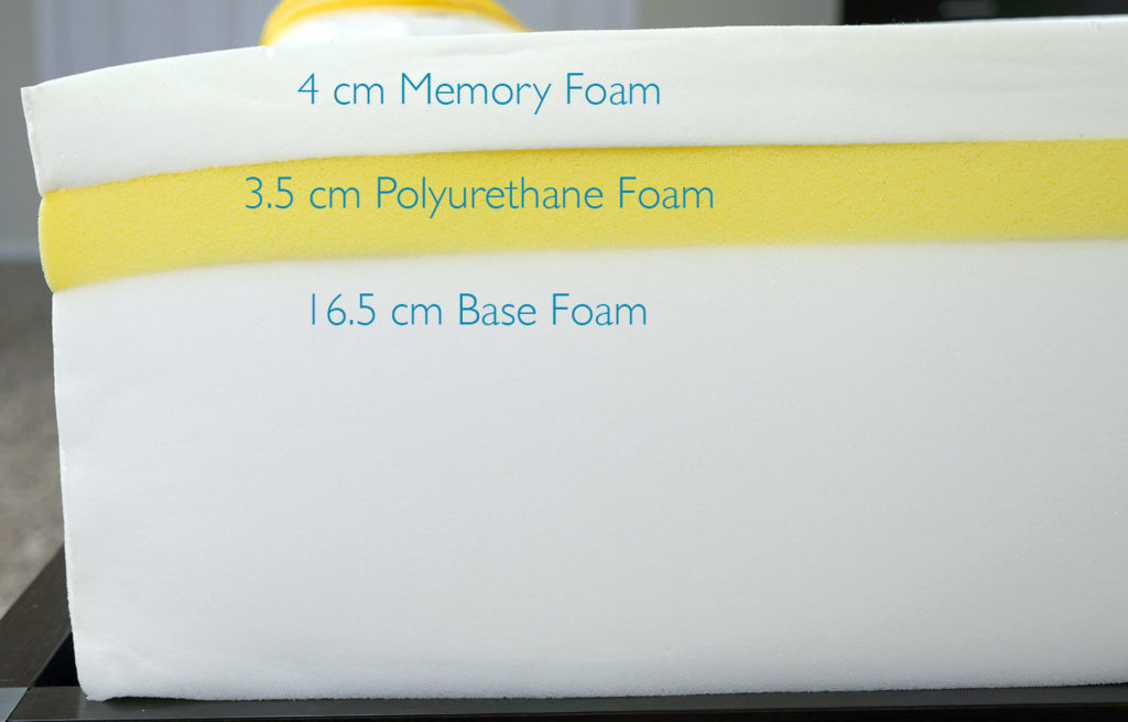 Eve mattress layers (top to bottom) - 4 cm memory foam, 3.5 cm polyurethane foam, 16.5 base support foam