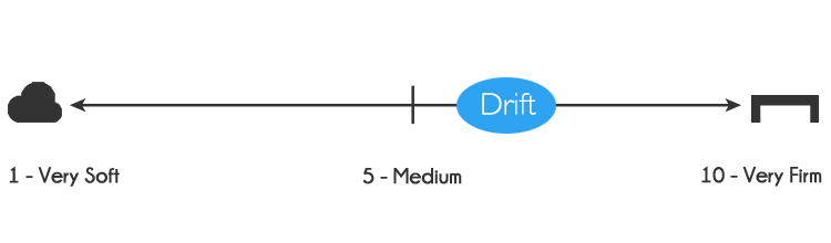 Drift mattress firmness - 6 out of 10