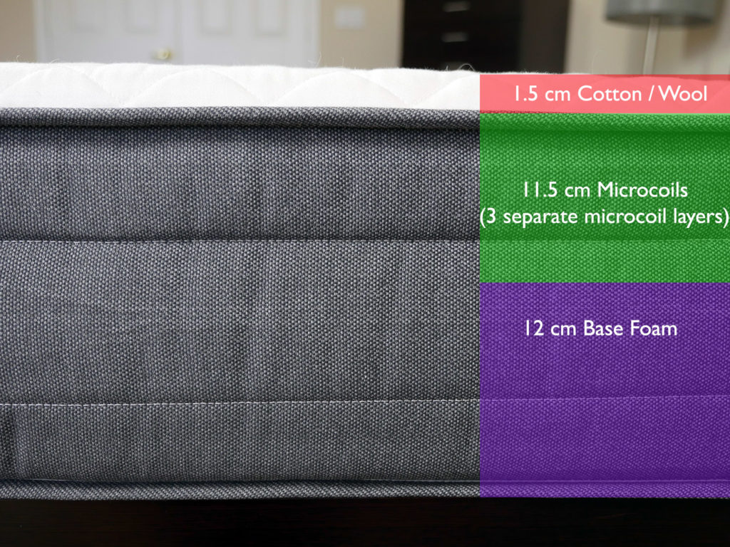 Drift mattress layers (top to bottom) - 1.5 cm cotton / wool lining, 11.5 cm microcoils (3 separate microcoil layers), 12 cm base foam