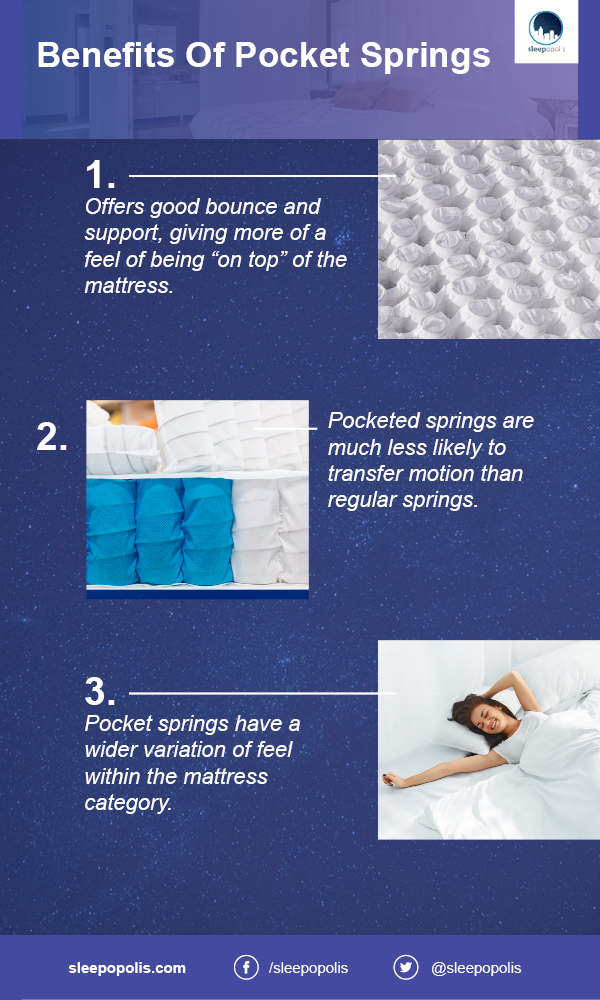 What a pocket sprung mattress can offer