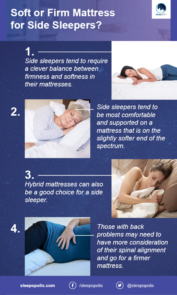 Firmer mattress shop better for back