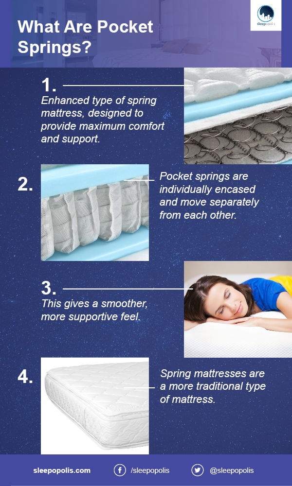 Pocket spring store memory foam