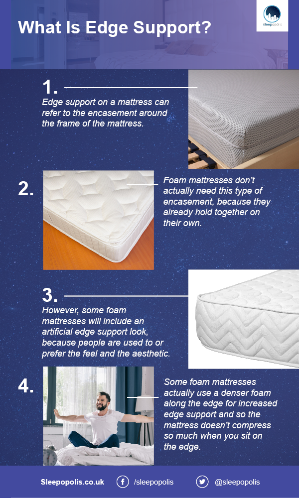 best edge support mattress