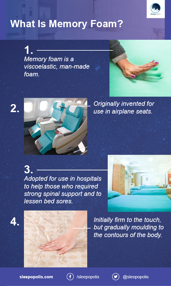 Infographic describing this popular mattress material