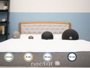 Nectar UK Sinkage